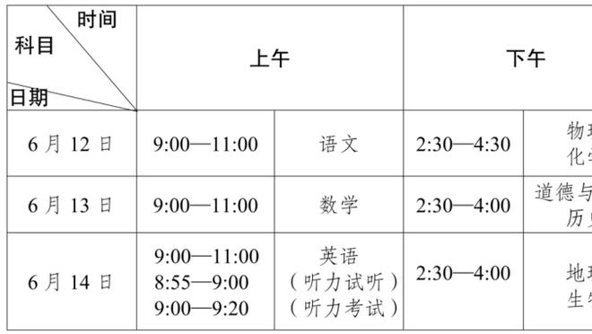 桑乔本场数据：0射门0过人，7次对抗成功2次，评分6.4暂全场最低